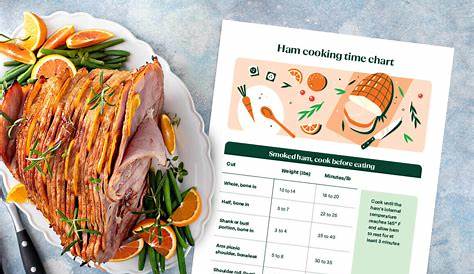 Ham Cooking Time Calculator [+ Free Chart] - Instacart