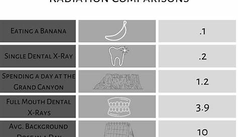 Top 48+ imagen x ray background radiation - Thpthoanghoatham.edu.vn