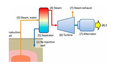 geothermal power plant schematic diagram