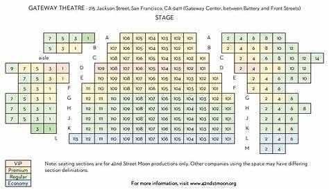 gateway playhouse seating chart