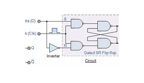 d flip-flop counter circuit diagram