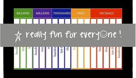 Really Fun for Everyone: Place Value Chart