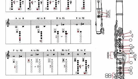 clarinet finger charts high notes