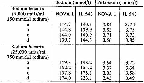 heparin and potassium iv compatibility