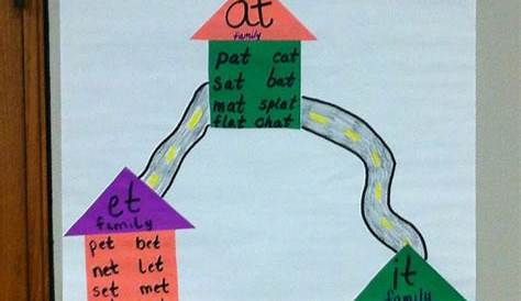 word family anchor charts