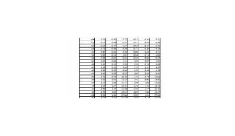 R-410A Refrigerant PT (Pressure Temprature) Chart PDF