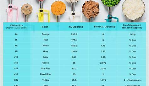 vollrath disher size chart
