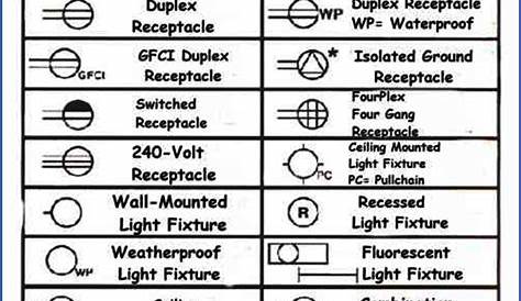 duplex outlet wiring diagram