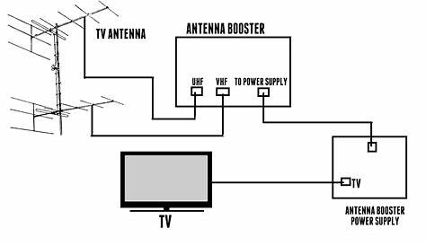 Tv Antenna Wiring Diagram - kare-mycuprunnethover