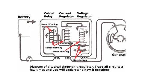 Design and Function of Classic Car Voltage Regulators