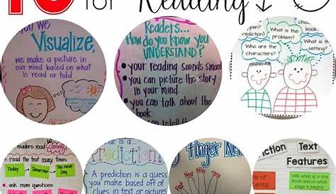 10 Must Make Anchor Charts for Reading - Mrs. Richardson's Class
