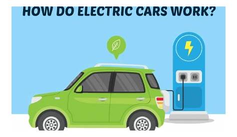How Do Electric Cars Work? - Tinkle