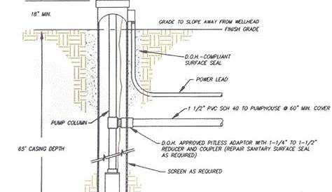 Well drilling-pump service