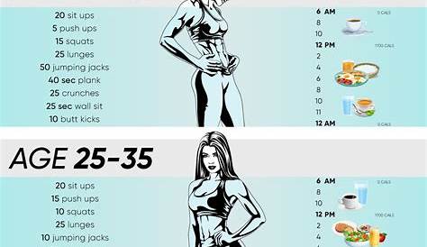 intermittent fasting according to age chart