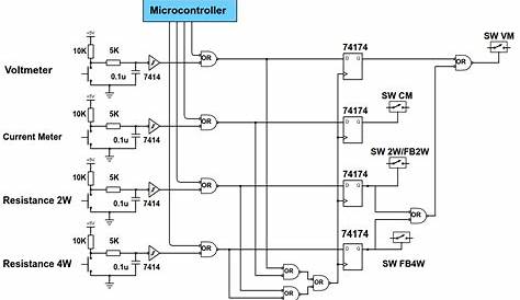 Open source high accuracy DC Multimeter : DMM mode selection