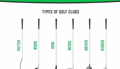 Kids Golf Club Sizing Charts - VerbNow