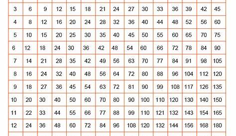 Multiplication Table 1000×1000 | Brokeasshome.com