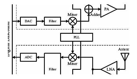 A typical current-mode passive mixer. | Download Scientific Diagram