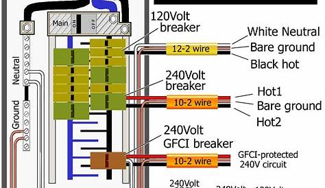 gfi breaker wiring diagram for 220