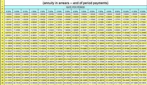 Present Value Of Annuity Table - change comin