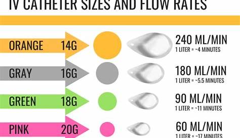Catheter Fr Size Chart