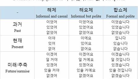 You won't Believe This.. 26+ Facts About Korean Verb Conjugation Chart