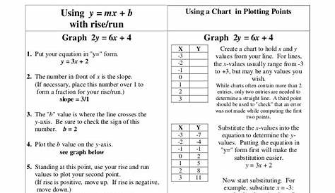 graphing from slope intercept form worksheets