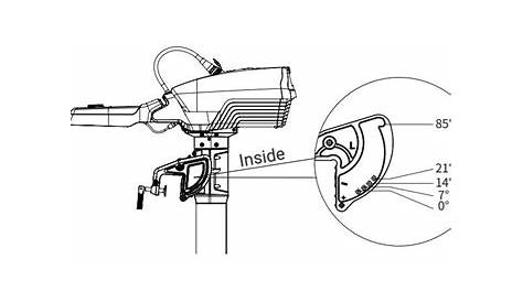 Outboard Motor Trim Position: Manual Trimming | ePropulsion