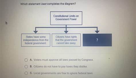 which right completes the chart