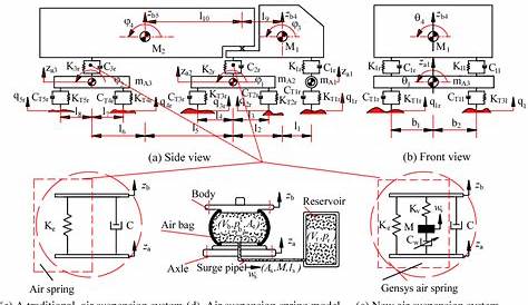 semi trailer air suspension diagram