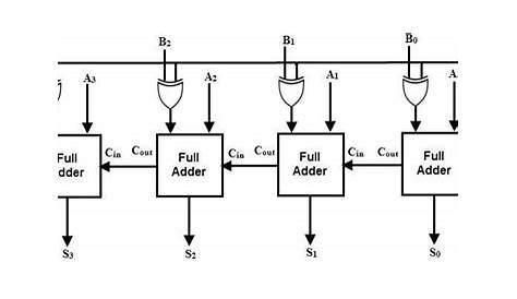 4 Bit Parallel Adder Circuit Diagram - IOT Wiring Diagram