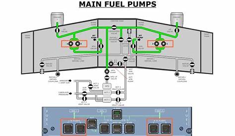 airbus a320 fuel system