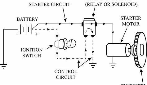 manual and auto circuit diagram