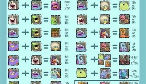 earth island breeding chart for dipsters