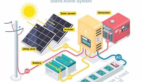Off Grid Solar Diagrams / Off Grid Solar System Wiring Diagram Design