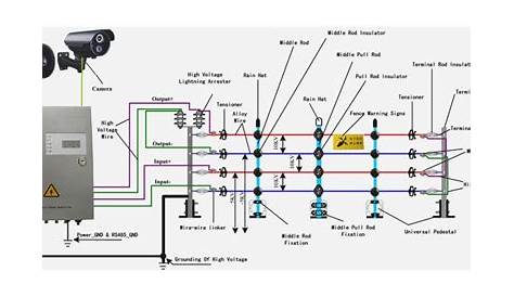 electric fence wiring diagram pdf