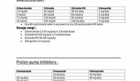 Beta Blocker Conversion Chart