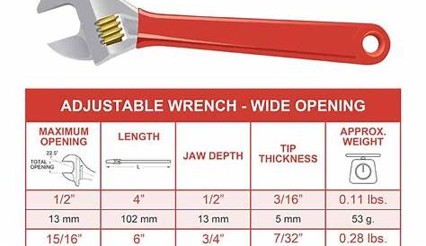 wrench clearance chart pdf