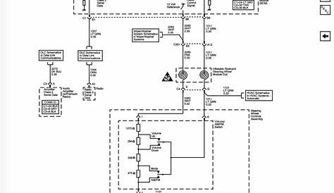 2006 Gmc Envoy Stereo Wiring Diagram - Wiring Diagram