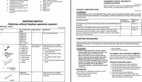 Mitsubishi Eclipse Cross 2020 Workshop Manual & Body Repair Manual