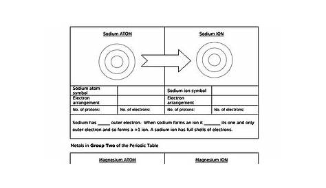 ion formation worksheets answers