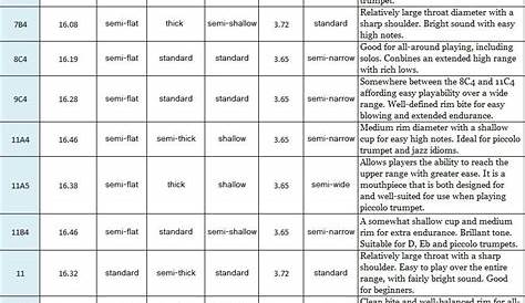 schilke french horn mouthpiece chart