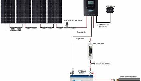 Renogy 400 Watt 12-Volt Off-The-Grid Solar Premium Kit