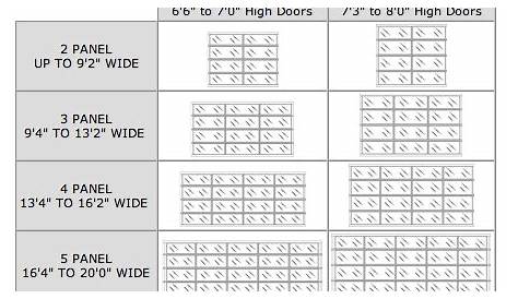 garage door sizes chart