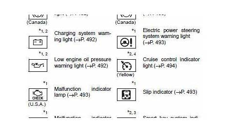Warning Car Dashboard Symbols And Meanings Toyota - The Cars