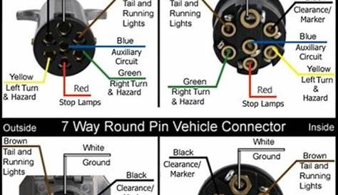 7 pin round trailer wiring schematic