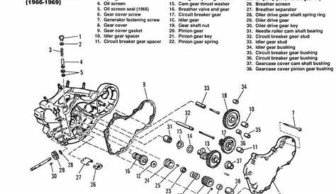 harley davidson motorcycle engine diagram