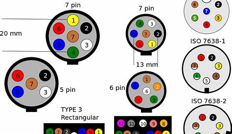 7 Pin Car Trailer Wiring Diagram Templates Free - Lana Schema