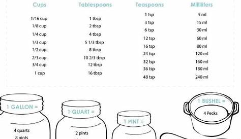 How Many Cups In A Quart, Pint, Gallon (Free Printable) - Bake Me Some