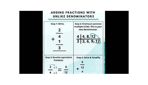 Adding Fractions With Unlike Denominators Anchor Chart | TPT